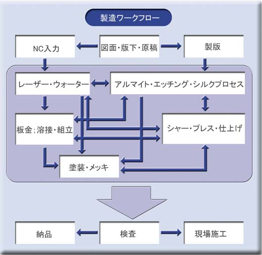 ���H�̗���